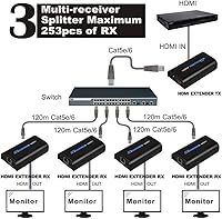 AGPTEK LKV373A 1080P HDMI Extender — image 6