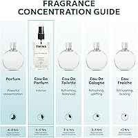 TWINS Impression of Vanilla Sex Eau de Parfum 3.4oz — image 2