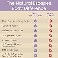 Natural Escapes Lavender Body Lotion 8oz — image 9