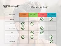 Hairbond Distorter Professional Hair Clay 3.4oz — image 8