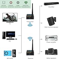1Mii RT5066Pro 2-in-1 Wireless Audio Transmitter and Receiver — image 5