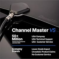 Channel Master FLATenna CM-4001HDBW — image 8