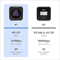 Netgear Nighthawk MR1100 4G LTE Mobile Hotspot Router — image 7