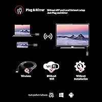 Terzomen AirLink Wireless HDMI Transmitter and Receiver — image 4