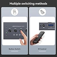 TJCXELE USB 3.0 Switch Selector 4-Port for 4 Computers — image 6