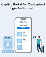 Cudy AX3000 WiFi 6 Access Point — image 2
