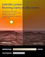 XGIMI Horizon S Max 2024 4K Projector — image 4