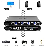 Terived 4 Computers 1 DP Monitor Automatic KVM Switch 4K@144Hz — image 3