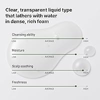 Some By Mi Derma Scalp Shampoo with Cica & Peptides — image 8