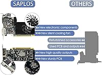 SAPLOS GT 730 2GB DDR3 Graphics Card — image 2