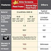 Akia Screens Fixed Frame Projector Screen 110-inch 16:9 — image 9