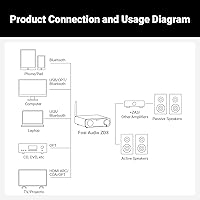 Fosi Audio ZD3 Desktop DAC Preamp — image 9