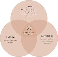 CIRCCELL Mandarin Cleansing Milk 6oz — image 7