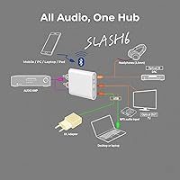 Slash6 LDAC Bluetooth DAC — image 9