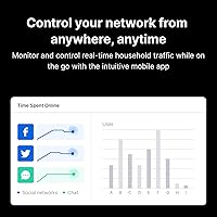 Synology WRX560 Wi-Fi 6 Router — image 6