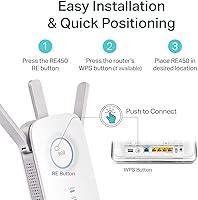 TP-Link AC1750 WiFi Extender RE450 — image 5