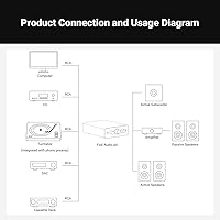 Fosi Audio P4 Mini Preamp — image 7