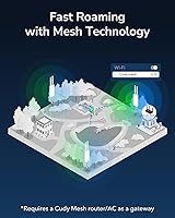 Cudy RE1200 Outdoor AC1200 WiFi5 Access Point — image 5