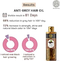 Buddha Natural Hair Oil for Greys & Whites 150mL — image 6