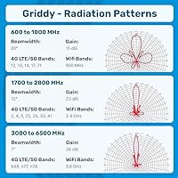 Waveform Griddy Parabolic Antenna Kit — image 5