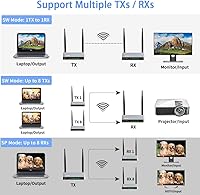 AIMIBO A8 Wireless HDMI Transmitter & Receiver 1080P — image 8