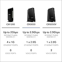 NETGEAR Nighthawk CM2000 Multi-Gig Cable Modem — image 8