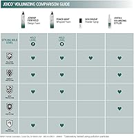 Joico Power Whip Whipped Foam 10.2oz — image 6