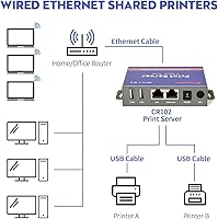 CHEECENT CR102 Ethernet to USB Print Server — image 4