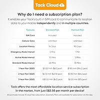 Tack GPS Tracker — image 4