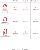 K18 Leave-In Molecular Hair Mask 3.2oz — image 3