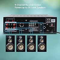 Pyle PD3000BT.5 Home Theater Bluetooth Amplifier Receiver — image 4