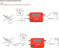 Weytoll STF-01 Digital Satellite and TV Signal Finder — image 3