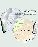 hers Hair Regrowth Treatment Minoxidil 5% Foam 2 Pack — image 5