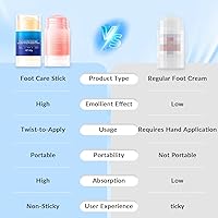 XICOFISS Crack Feet Prevention Stick, Pink+Blue — image 6