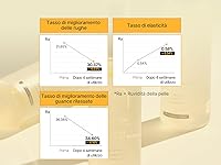 HAMEL Vegan Double Shot 12GF Core Glow Mist Serum 3.38oz — image 6