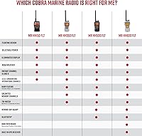 Cobra MR HH150 FLT VHF Marine Radio — image 6