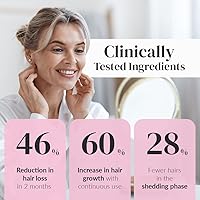 Kerotin Hair Growth Serum with Castor Oil, 3.21oz — image 3