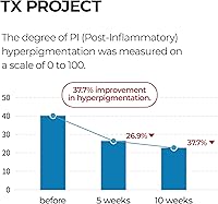 Dr.Melaxin TX Tranexamic Acid Ampoule Cleanser 100mL — image 3