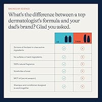 Flakes Anti Dandruff Shampoo and Conditioner Set 9oz — image 3