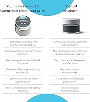 Vanman’s Handmade Coconut and Magnesium Deodorant 2.8oz — image 8