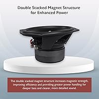 Rockville RVL69W 6x9″ Competition Woofer, 300W Peak, 150W RMS — image 7