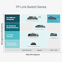 TP-Link TL-SG3428XMP — image 8