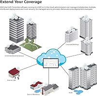 Ubiquiti UniFi nanoHD UAP-NANOHD-US — image 3