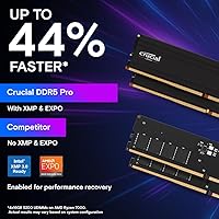 Crucial Pro 32GB DDR5 RAM Kit 5600MHz (2x16GB) — image 5