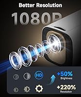 Magcubic Mini Smart Projector HY310 — image 2