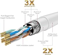 Adoreen Cat 7 Outdoor Ethernet Cable 300FT — image 3