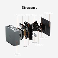 Beelink EQR6 Ai Mini PC, AMD Ryzen 7 6800H, 32GB RAM, 500GB SSD — image 9