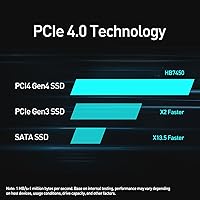 MOVE SPEED HB7450 1TB SSD — image 5