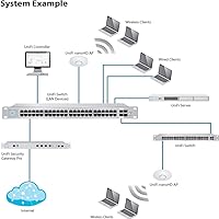 Ubiquiti UniFi nanoHD UAP-NANOHD-US — image 4