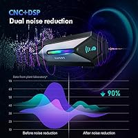 LUVIN G8 Helmet Bluetooth Headset — image 8